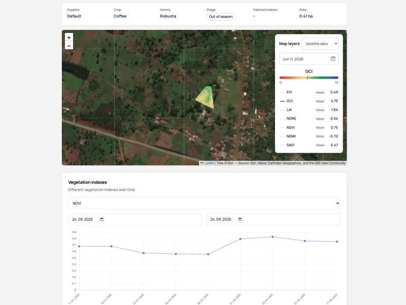 Field map with a vegetation index overlay and NDVI trend over time